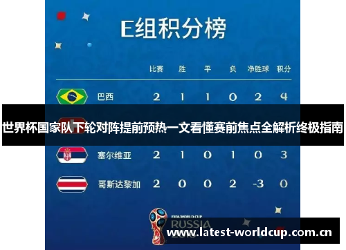 世界杯国家队下轮对阵提前预热一文看懂赛前焦点全解析终极指南 世界杯国家队下轮对阵提前预热一文看懂赛前焦点全解析终极指南