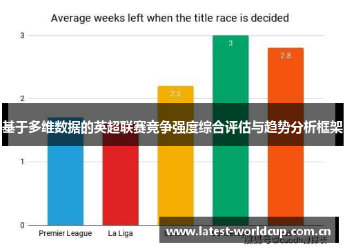 基于多维数据的英超联赛竞争强度综合评估与趋势分析框架 基于多维数据的英超联赛竞争强度综合评估与趋势分析框架